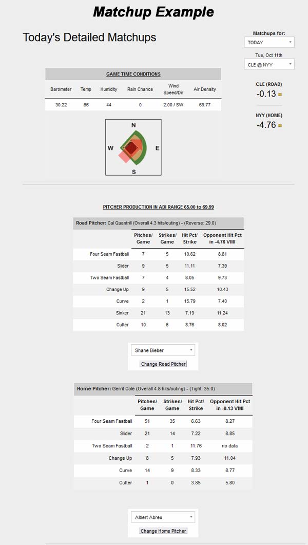 Matchup Example Matchup Example
