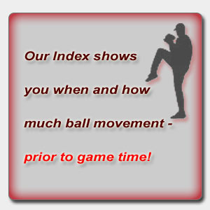 Our index shows how much ball movement to expect