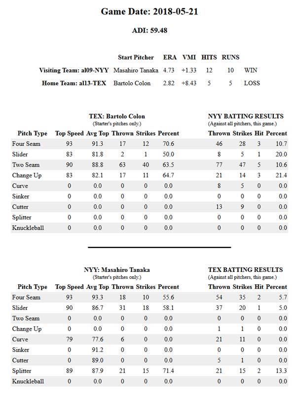 Game Data NYY vs TEX