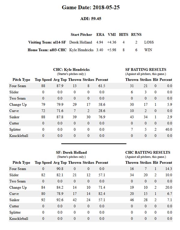 Game Data SF vs. CHC