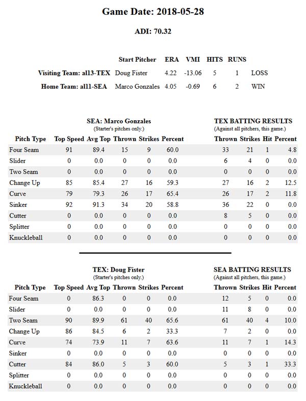 Game Data TEX vs. SEA