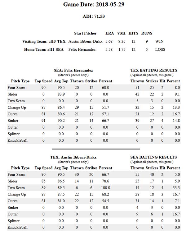 Game Data TEX vs. SEA