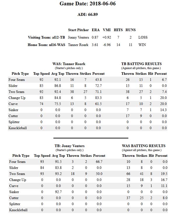 Game Data TB vs WAS