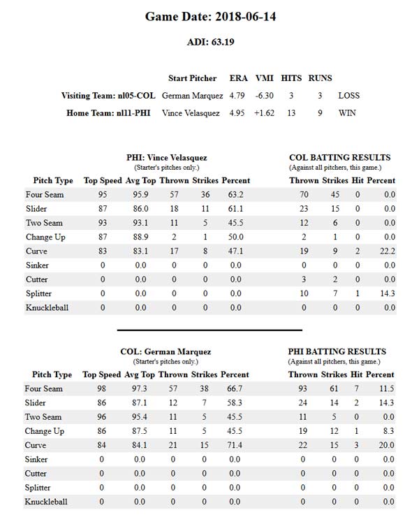 Game Data COL vs PHI