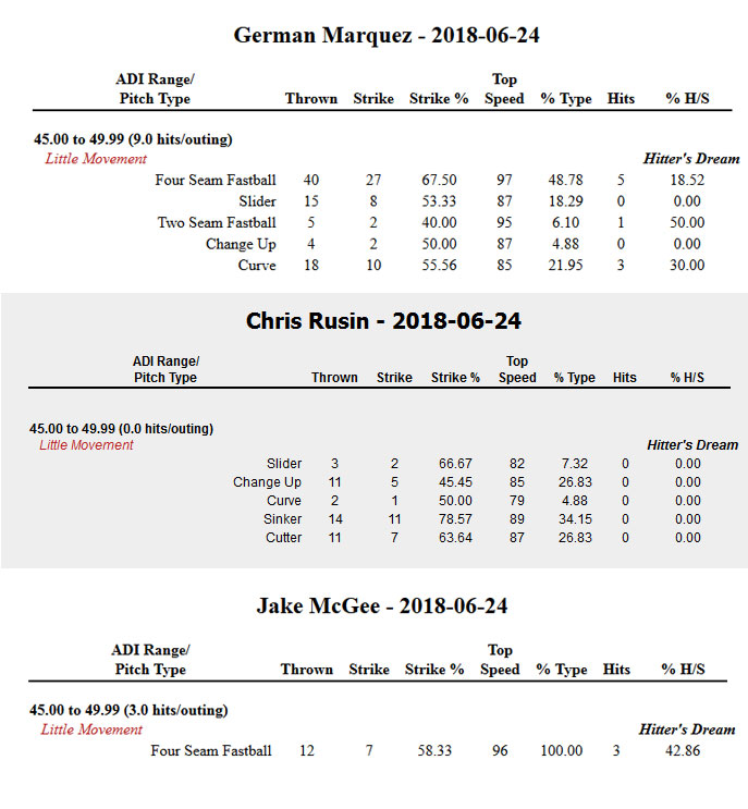 COL Pitcher Data for 2018-06-24