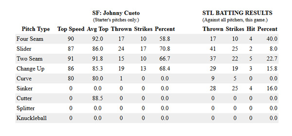 Johnny Cueto - 2018-07-05