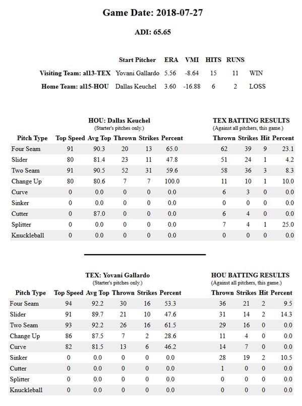 Game Data TEX vs HOU