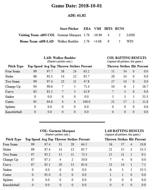 Game Data COL vs LAD