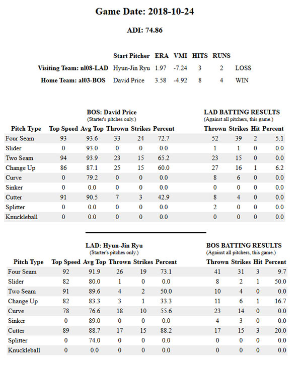 Game Data LAD vs BOS