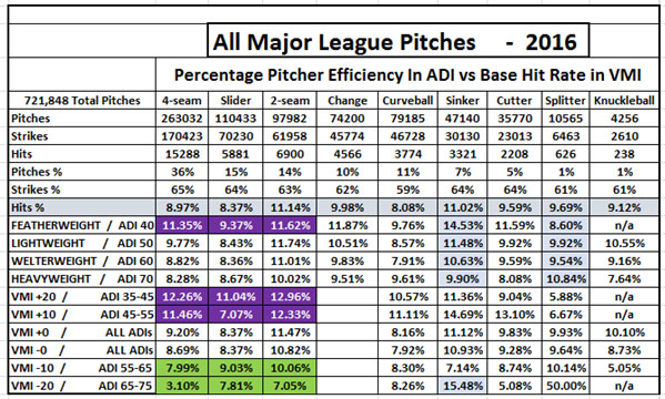 All Major League Pitches 2016