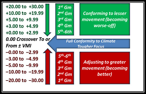 VM Ranges