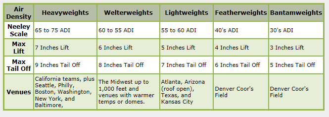 Data Table