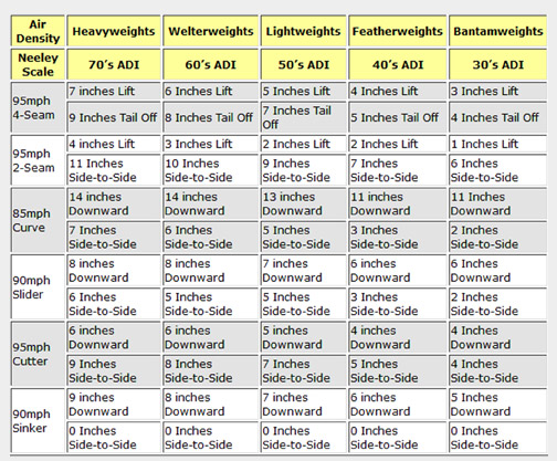 Air Density Guide