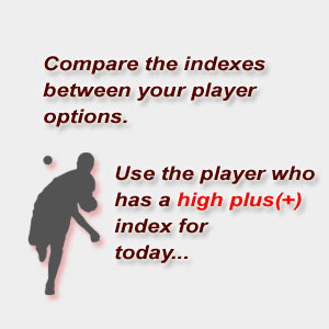 Use the player with the highest plus (+) index
