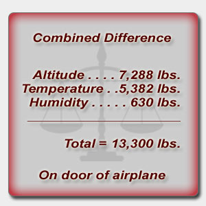 Combined Differences between Sea Level and Denver