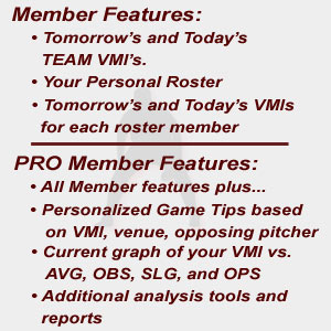 Membership Features