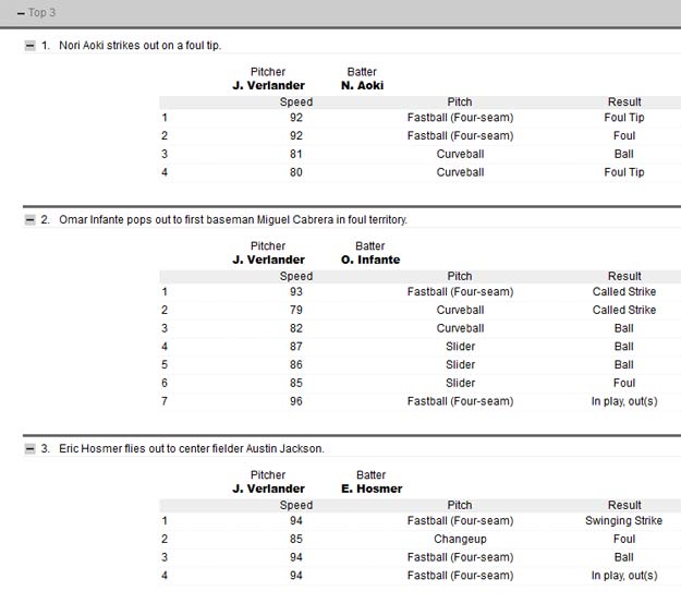 Pitch by Pitch breakdown for Royals 3rd inning